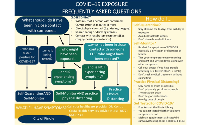 COVID-19 Exposure - FAQ